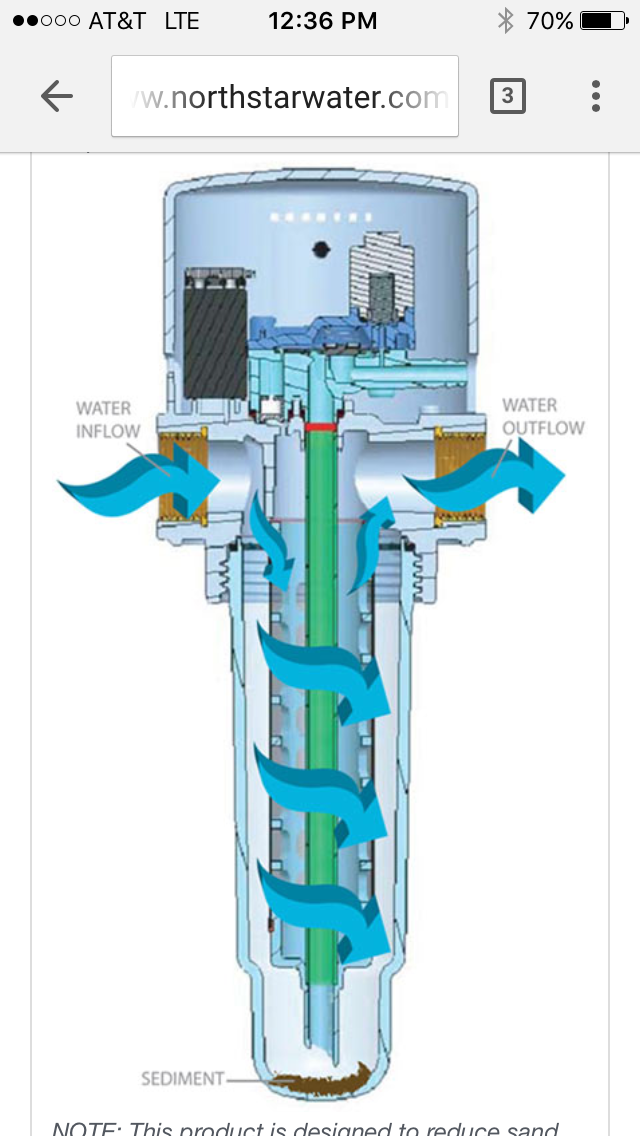NorthStar Water Treatment Graphic